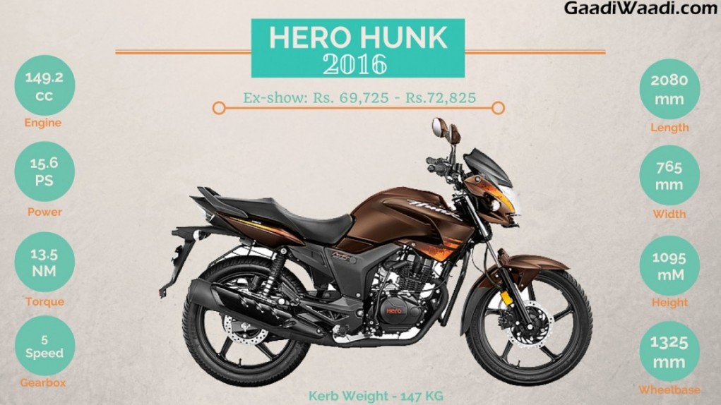 New Hero Hunk 2020 Price