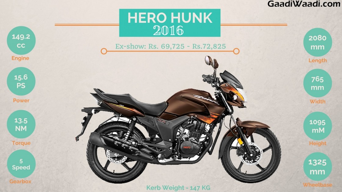 2017 Hero Hunk Bs4 Launched Price Engine Specs Images