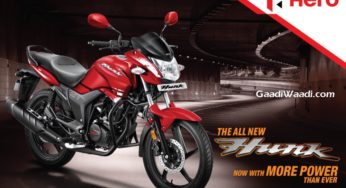 2017 Hero Hunk BS4 Launched in India at Rs. 71,020