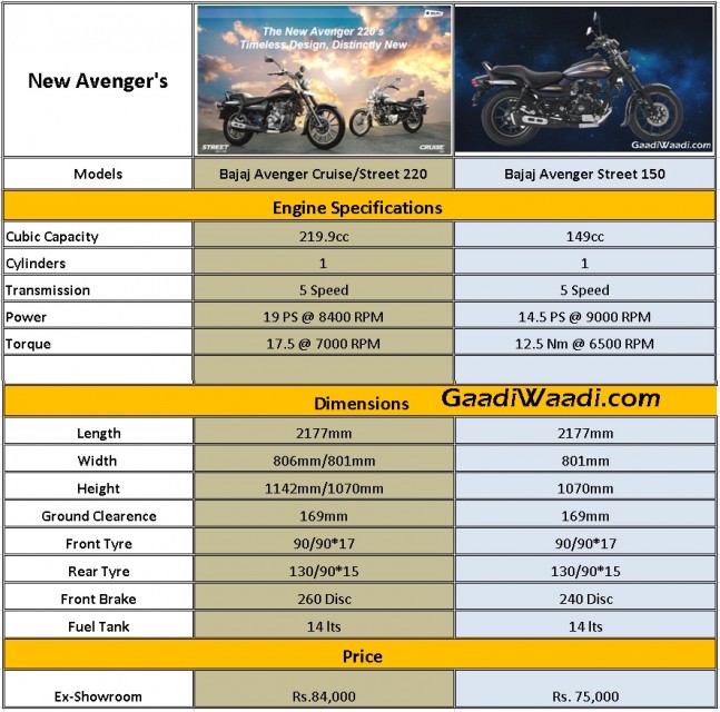 Bajaj New Avenger price,specs image