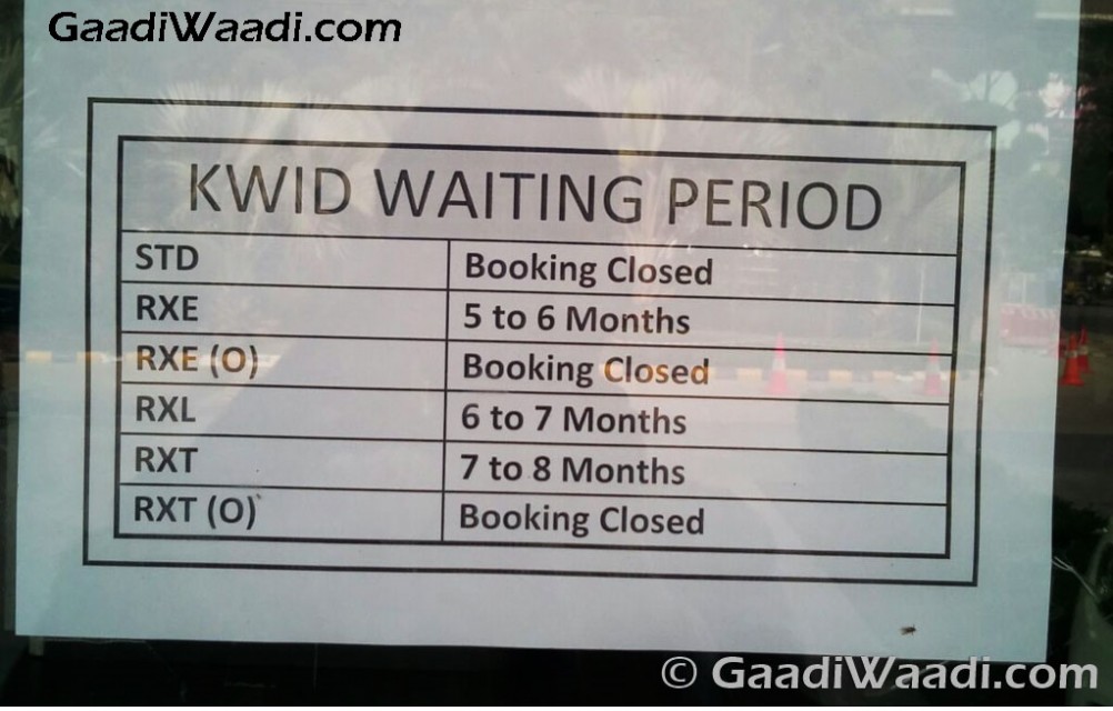 Renault Kwid Booking Closed