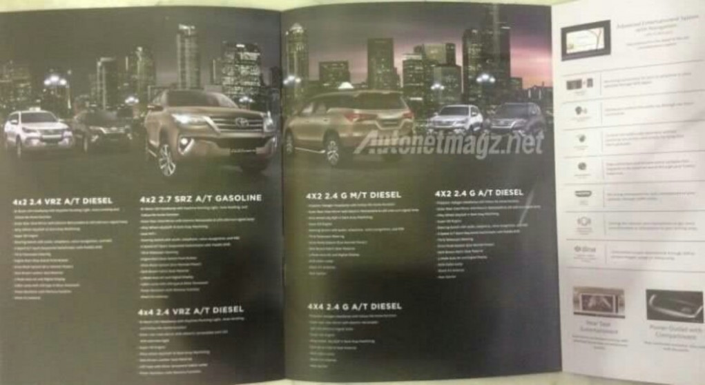 Indonesia-spec 2016 Toyota Fortuner variant breakup brochure