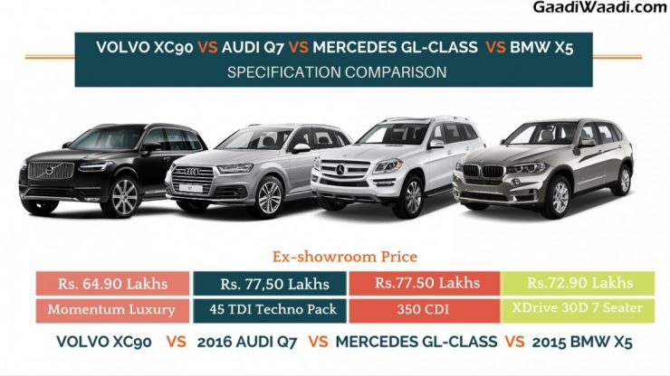 volvo xc90 vs 2016 audi q7 vs GL Class vs BMW x5 Specification comparison
