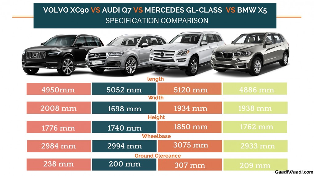 volvo xc90 vs audi q7 vs GL Class vs BMW x5 dimension comparison