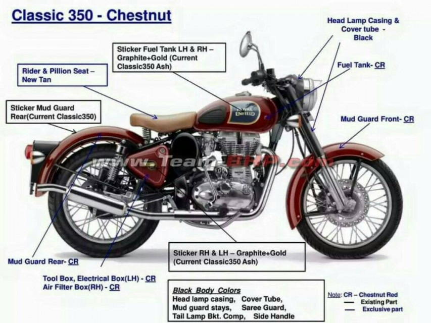 2016 Royal Enfield Classic 350 Chestnut