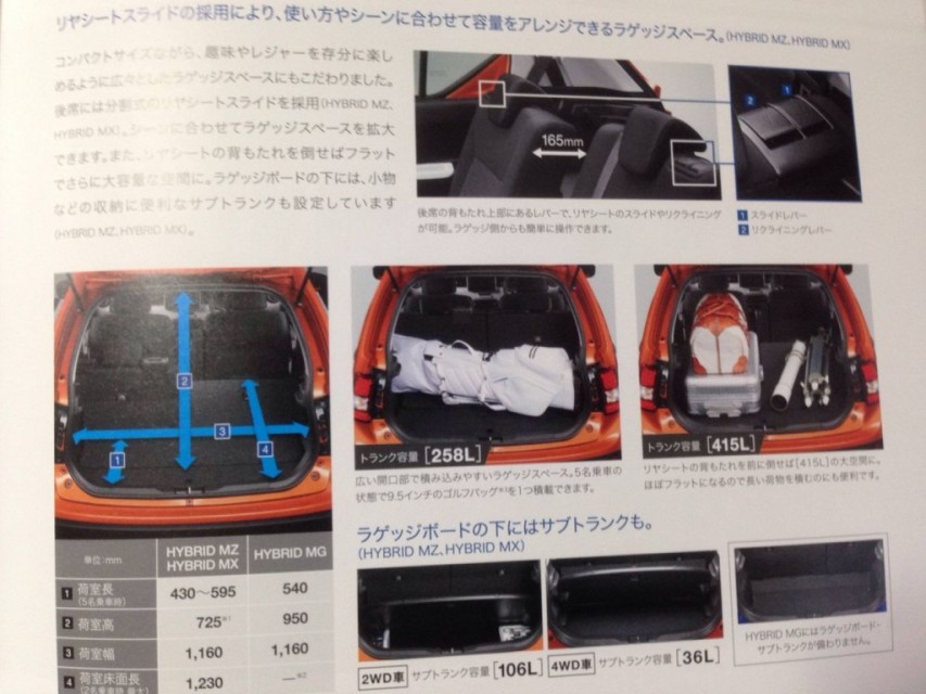 Suzuki Ignis brochure leaked