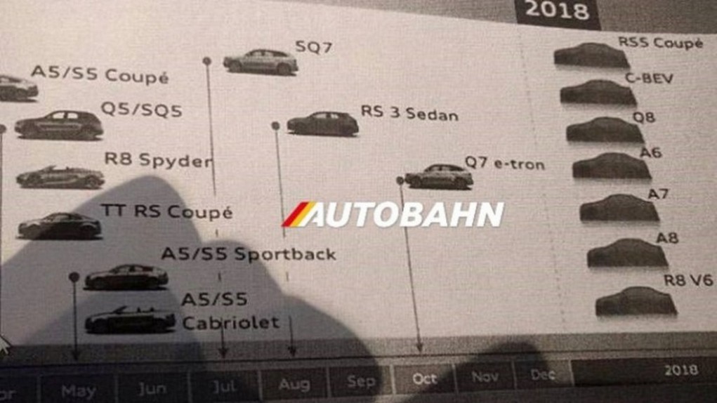 Next Generation Audi A5 Range's Launch Timeline Leaked