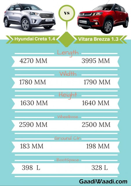 Maruti Vitara Brezza vs hyundai creta Spec comparison Infographics.jpg3