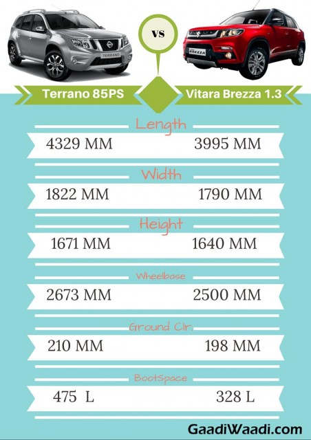 Maruti Vitara Brezza vs nissan terrano Spec comparison Infographics.jpg1