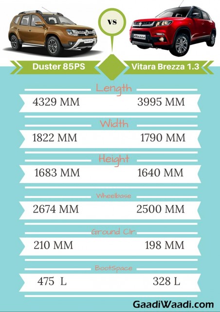 Maruti Vitara Brezza vs renault duster facelift Spec comparison Infographics.jpg1