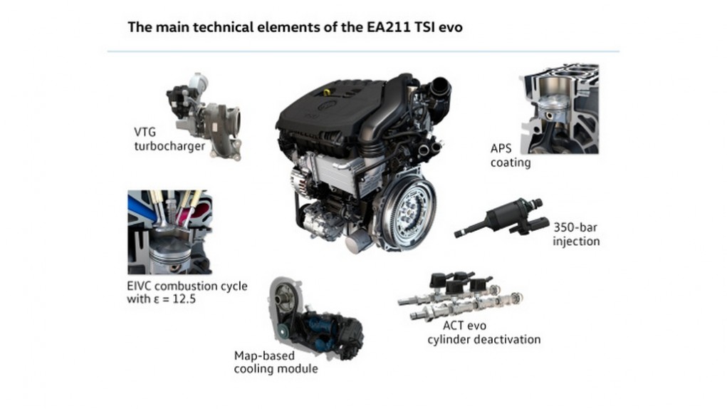 Next-Generation VW TSI Petrol Engine Revealed 1
