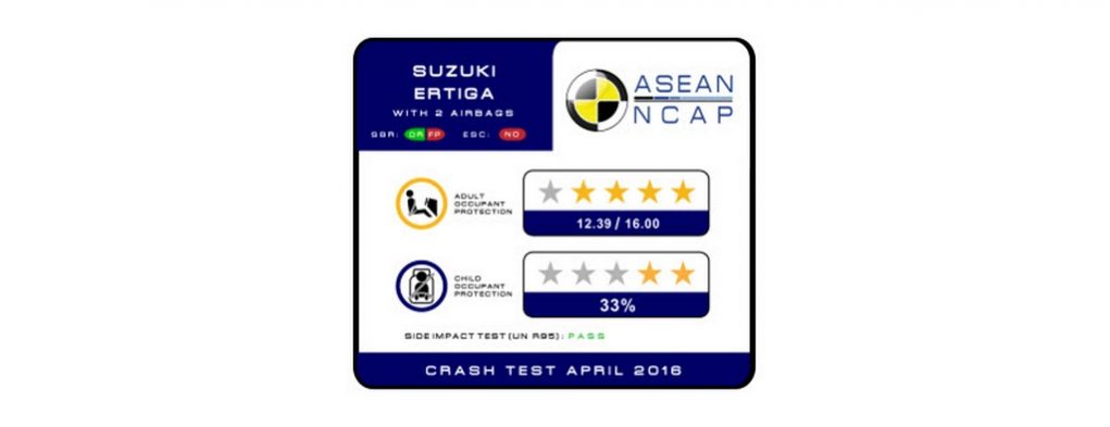 Suzuki-Ertiga-ASEAN-NCAP-crash-test-1