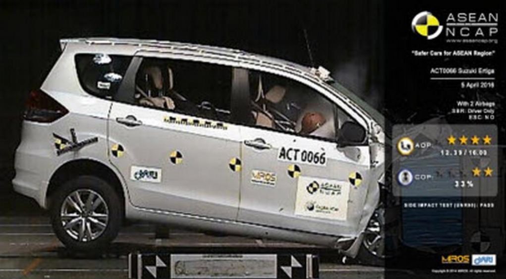 Suzuki-Ertiga-ASEAN-NCAP-crash-test