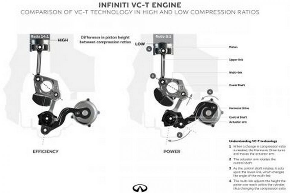 Infiniti Variable Compression Engine VC-T 1