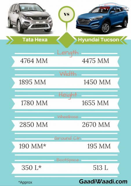 hyundai tucson vs tata hexa comparison-2