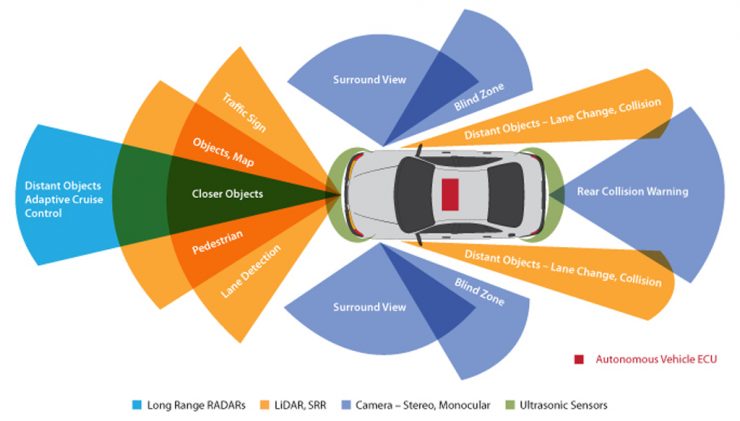 Leading Global Automaker Selects Tata Elxsi’s Autonomous Driving Tech ‘Autonomai’