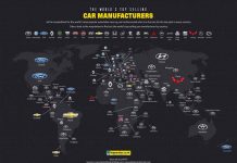 Highest-Selling-Automakers-By-Country.jpg