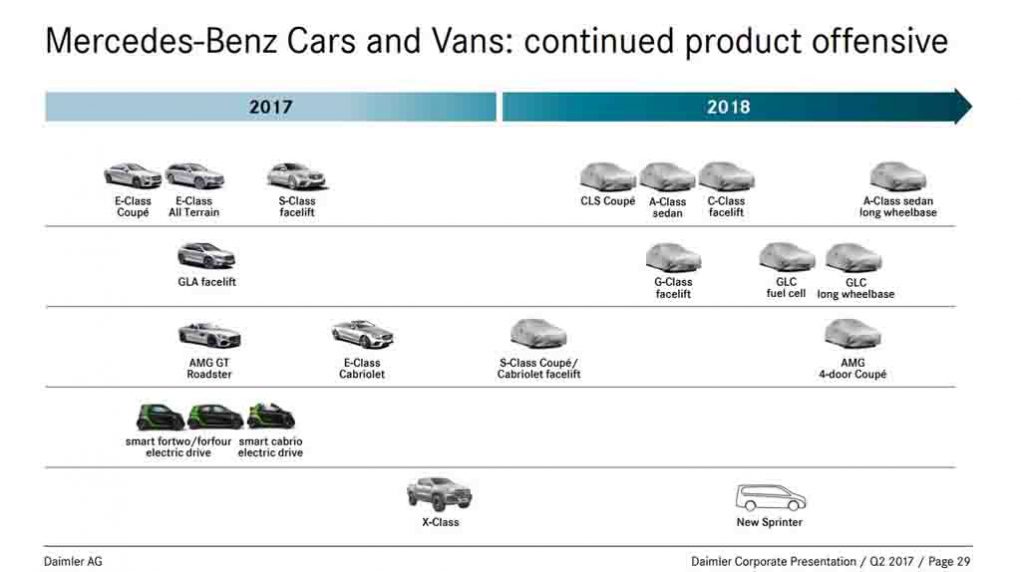 Mercedes-Product-Roadmap.jpg