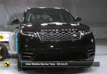 India-Bound Range Rover Velar Gets Five Stars In Euro NCAP Crash Tests