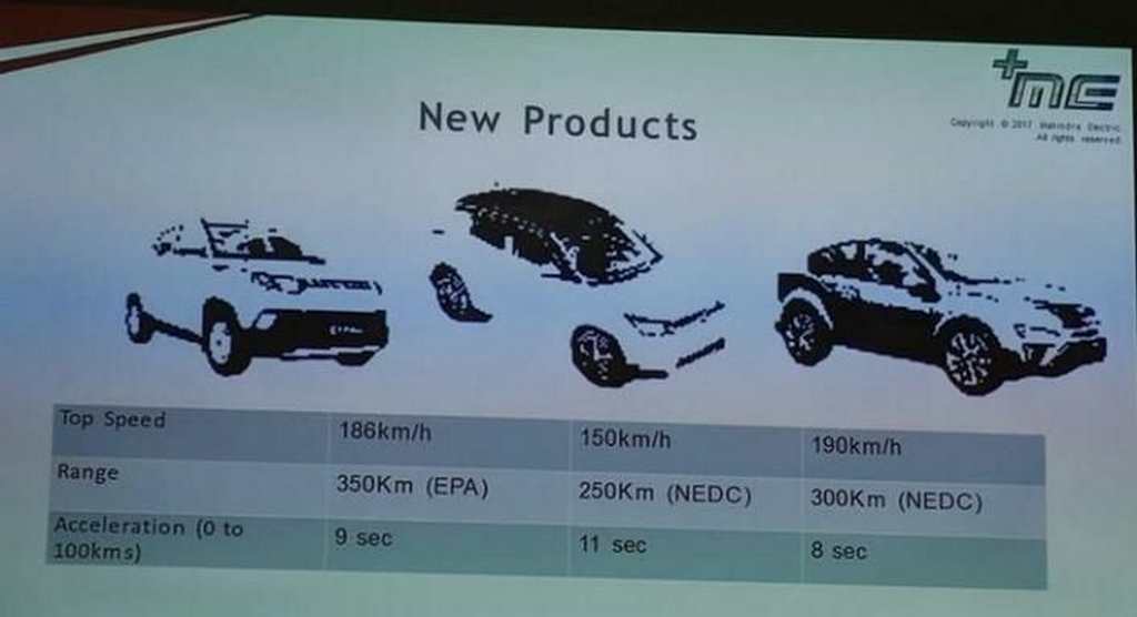 upcoming Mahindra electric vehicles