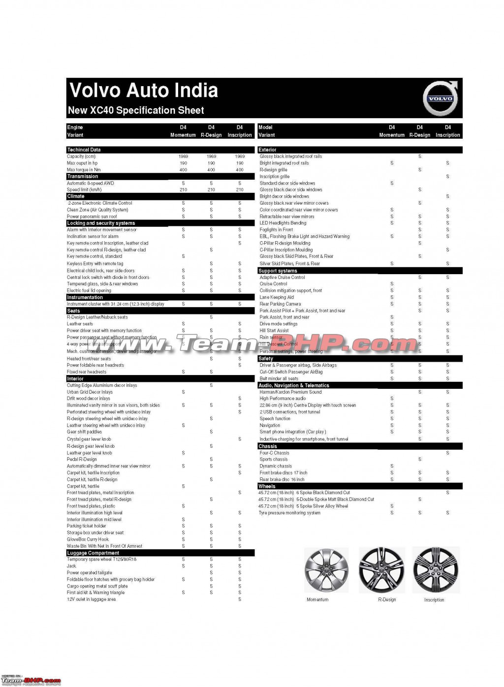 Volvo-XC40-spec-sheet