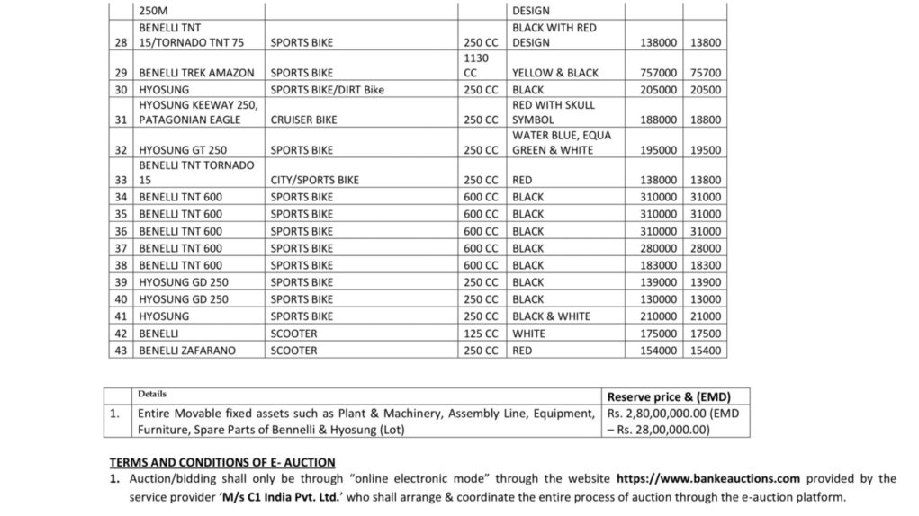 Benelli, Hyosung Bikes Under DSK Ownership auctions3