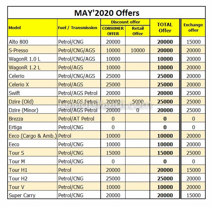 maruti may 2020 offer -1