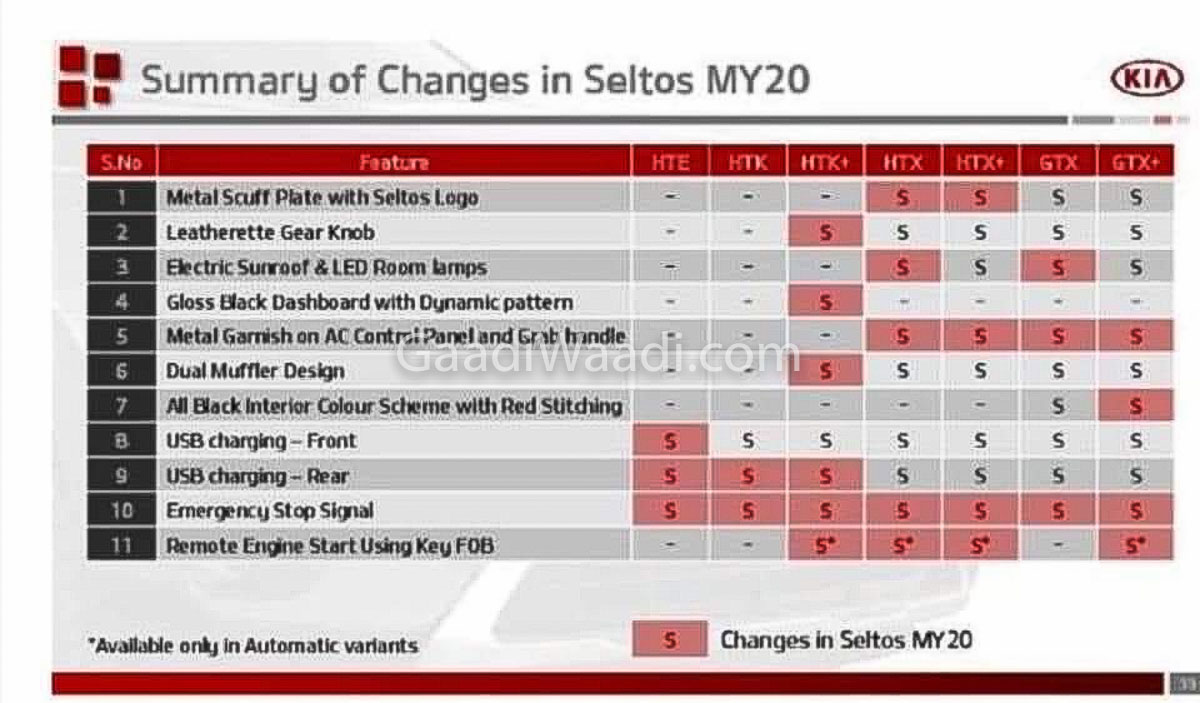 seltos features 2020-1