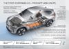 BMW iX3 product highlights 1