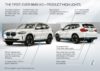 BMW iX3 product highlights 2