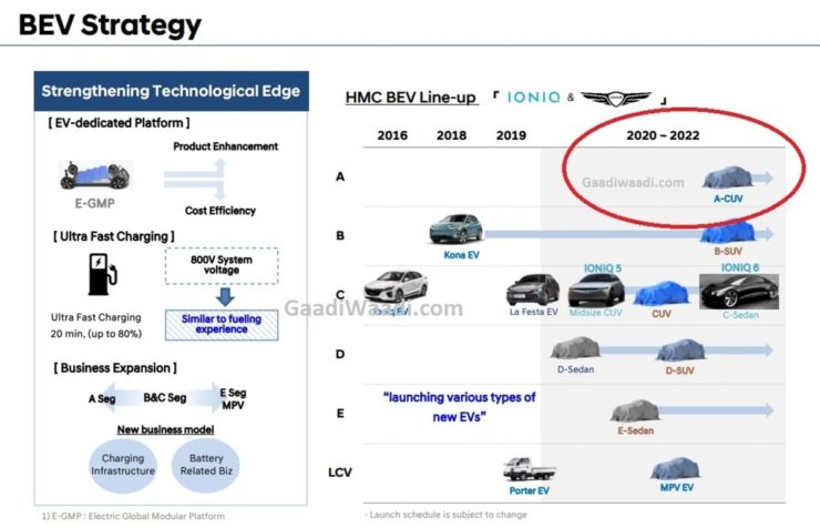 Hyundai BEV strategy