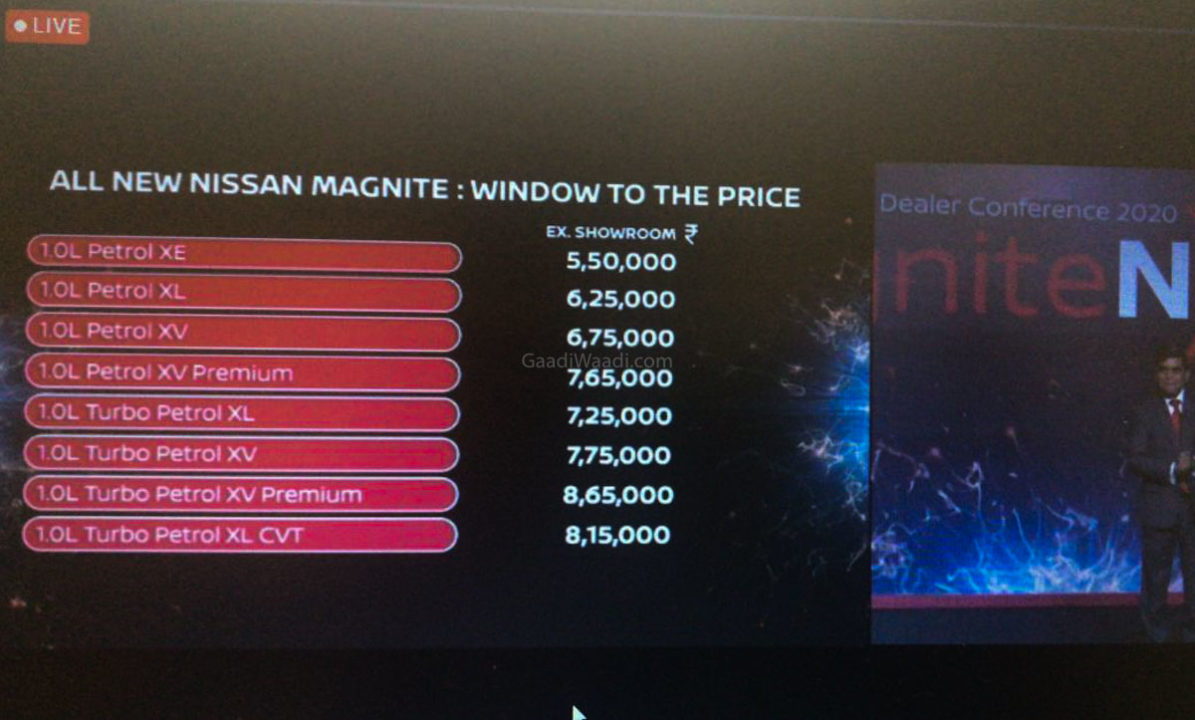 nissan magnite prices-1