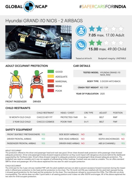 Hyundai Grandi10 Nios Crash test fact Sheet-2