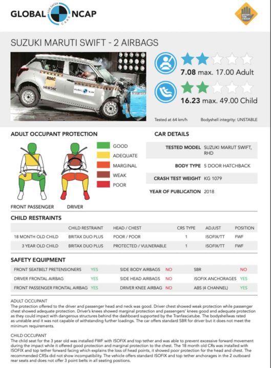 Maruti Suzuki Swift Crash test fact Sheet
