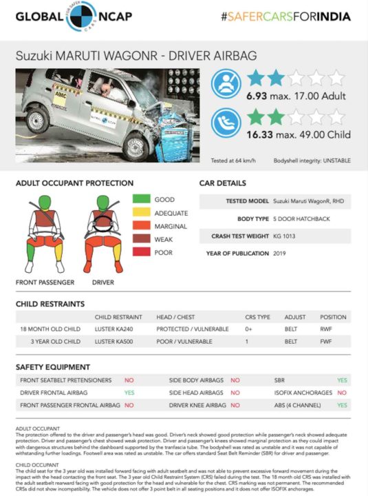 Maruti Suzuki WagonR Crash test fact Sheet