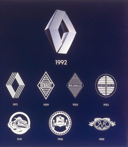 Renault logo history