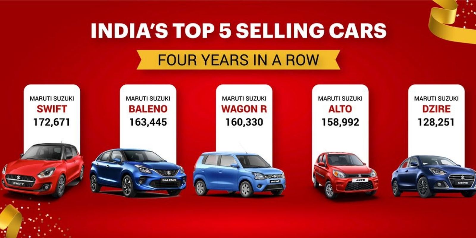 Maruti Suzuki Secures Top Five Places In FY Sales For 4th Year In A Row