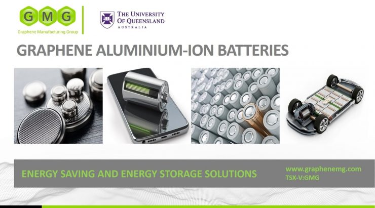 Aluminium Ion Battery Performance Data PR May 2021