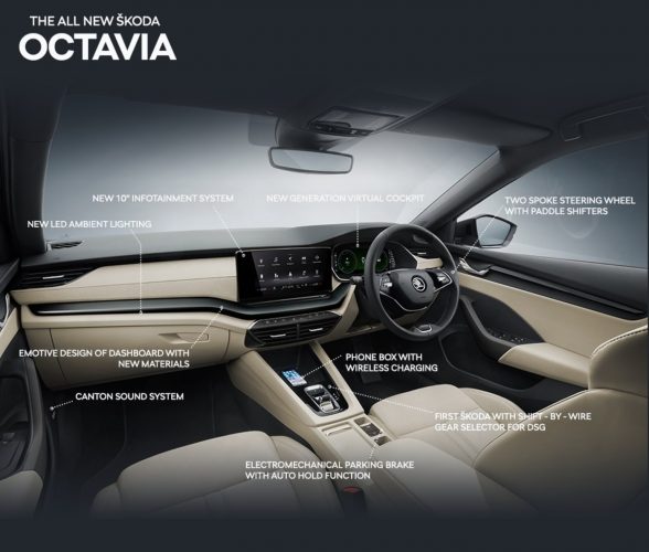2021 Skoda Octavia interior details revealed