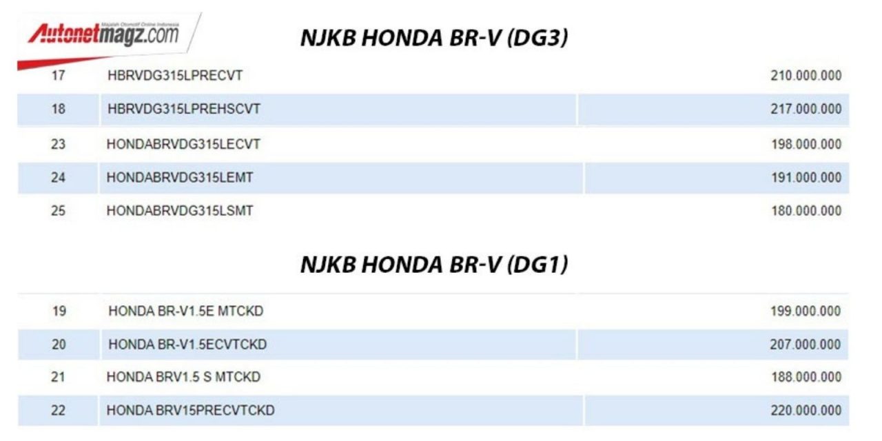 Honda N7X Leaked