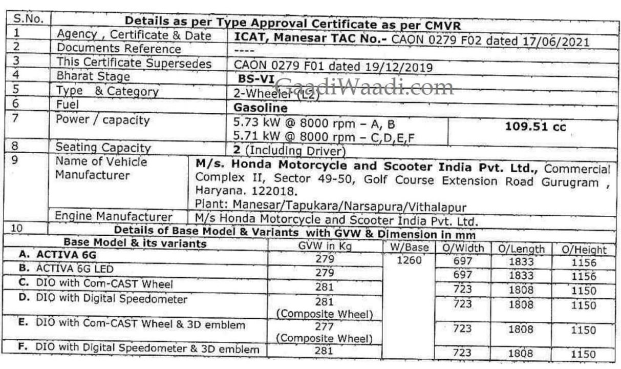 Honda Activa and Dio type approval certificate