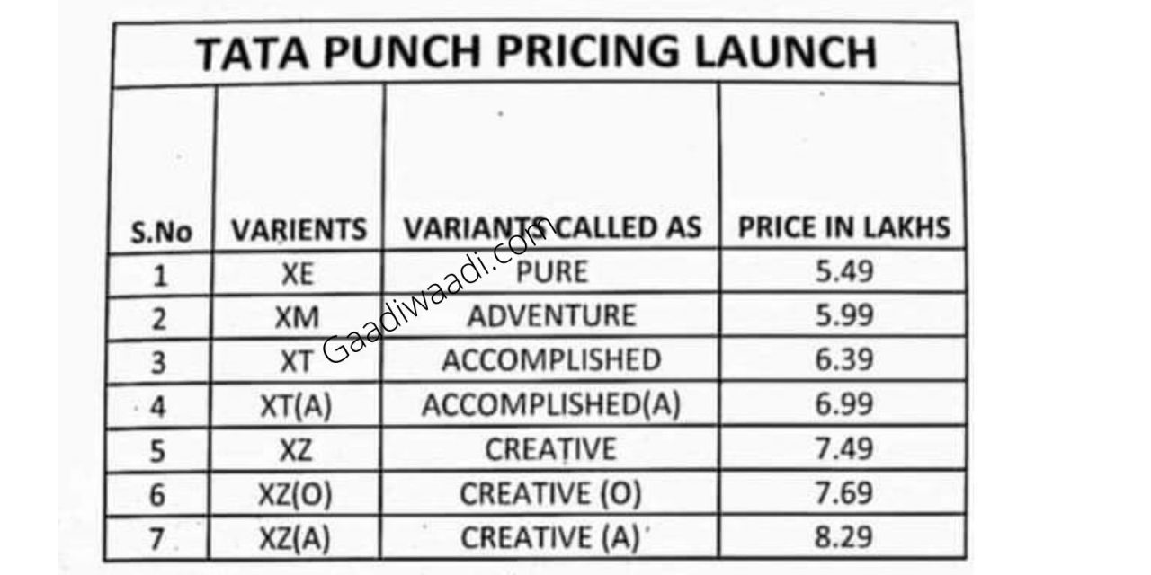 tata punch prices 1
