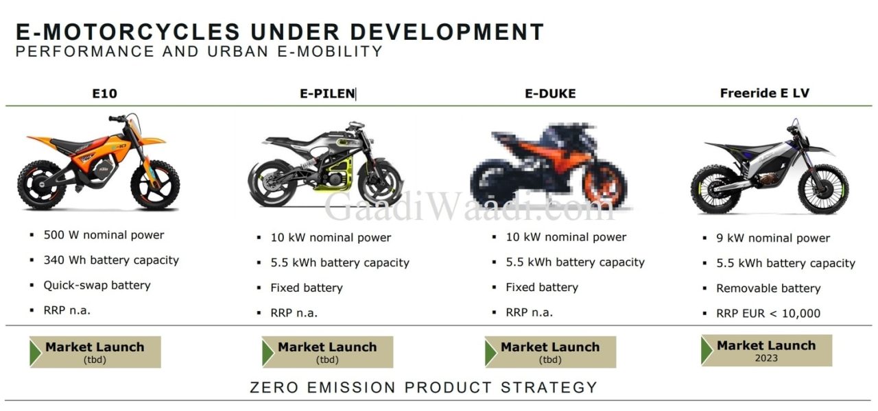 KTM E-Duke electric motorcyle confirmed