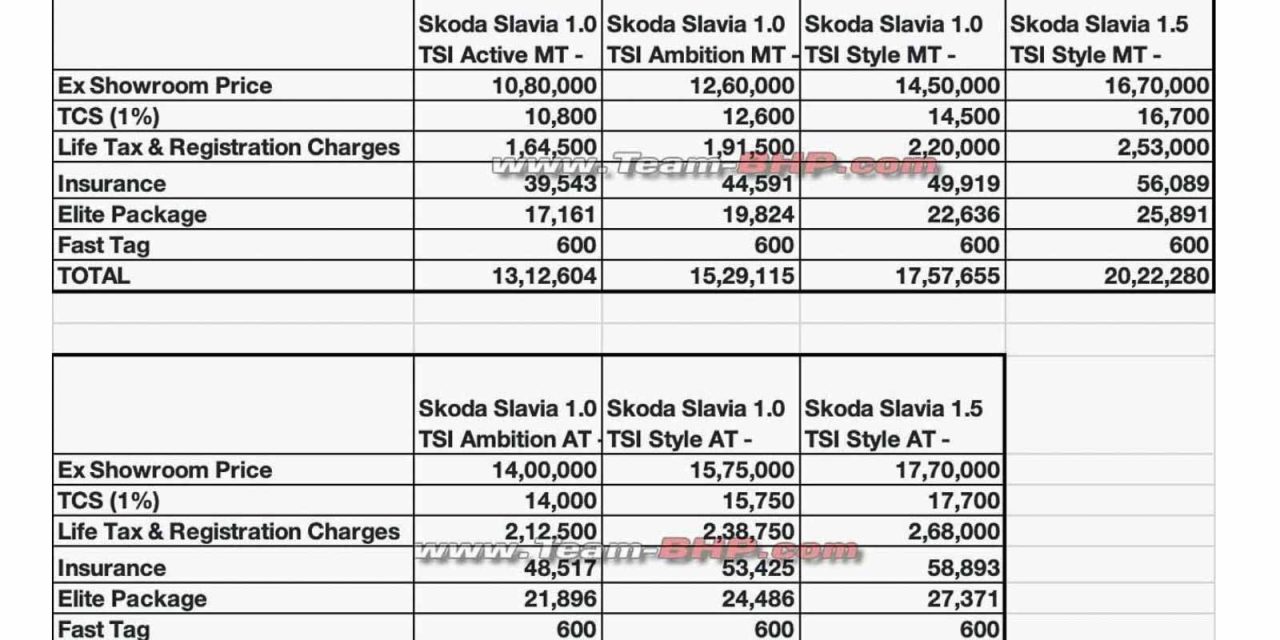 skoda-slavia-prices-leaked-1