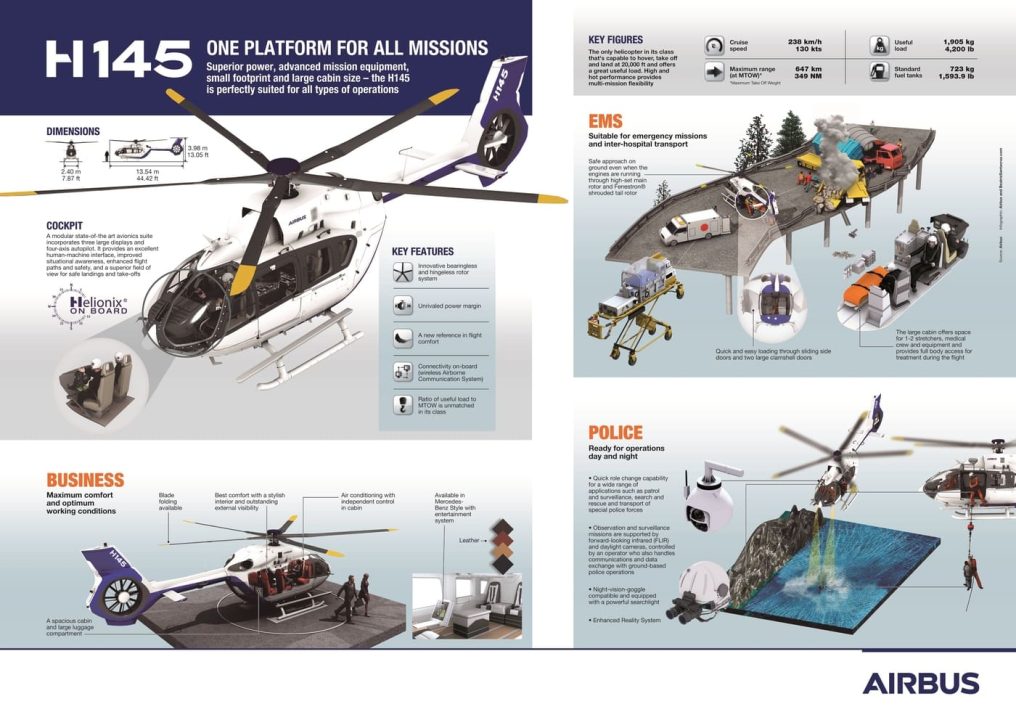 Airbus H145 product information
