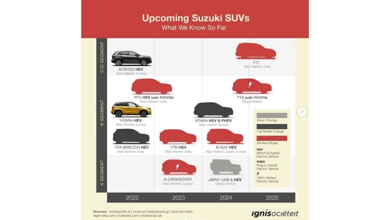 Upcoming Maruti Suzuki SUVs India