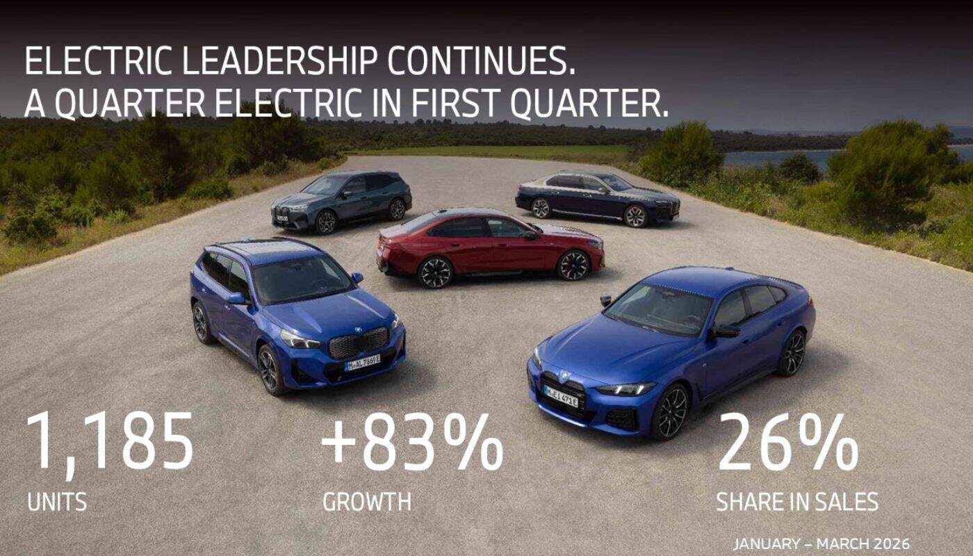 BMW Group India Q1 Sales 2026 2